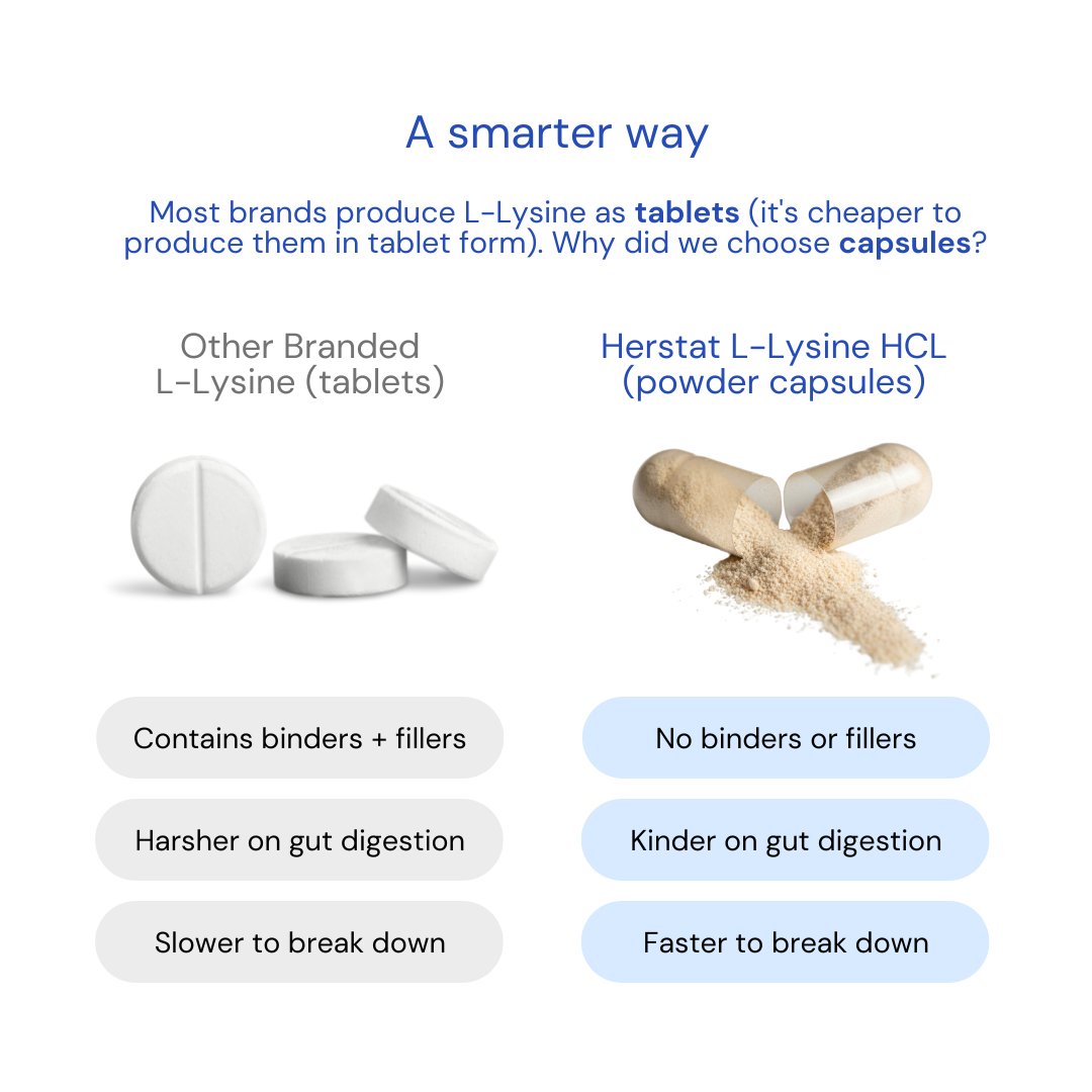 L-Lysine 1500mg